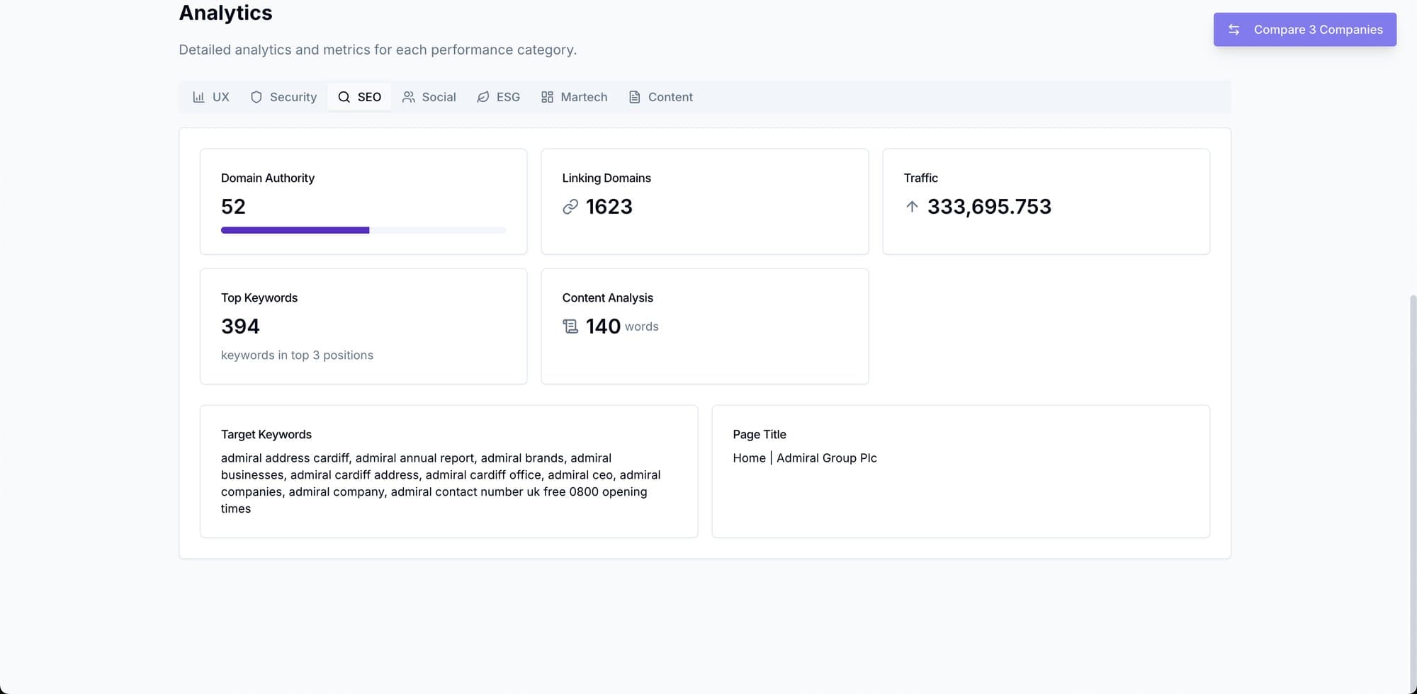 SEO analytics tab showing domain authority, linking domains, traffic and keyword metrics